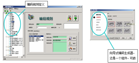 图文档的编码规程描述